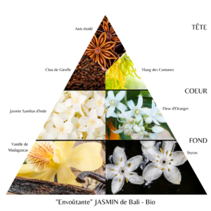 Huile pour le corps “Envoûtante ” Jasmin de Bali” 100 % naturel
